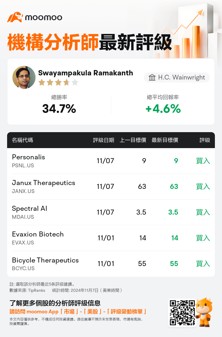 AnalystRecentRatingAutoNews_77541339778607_20241107_f2d51ea4ec9d2c8daa0fe1176fcae02bcd67c57f_1730986286238376_mm_tc