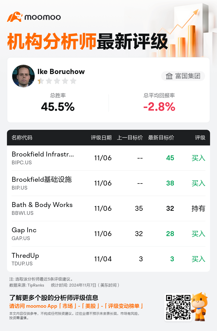 AnalystRecentRatingAutoNews_78816945066922_20241106_4e6533d459ea222ffd5646685323a80638ef1e7f_1730982680722401_mm_sc