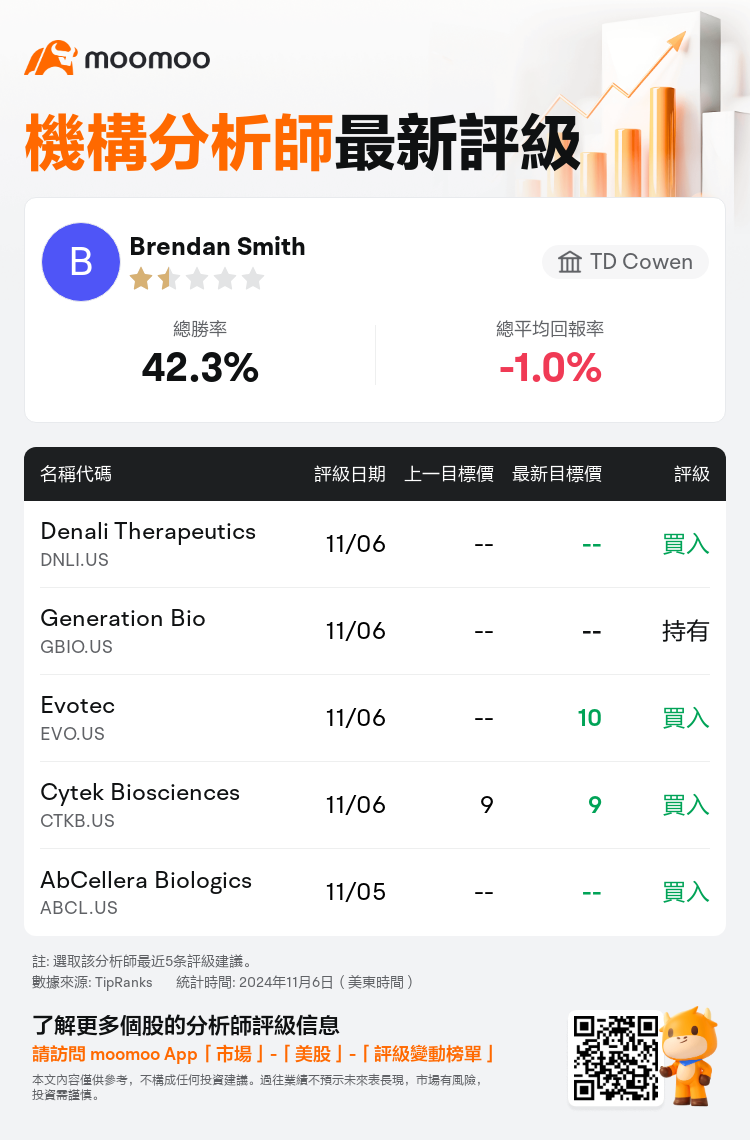 AnalystRecentRatingAutoNews_79113297810561_20241106_ac5fe2488dd7f6b89e3e3544d58b42c050671b30_1730939419030023_mm_tc