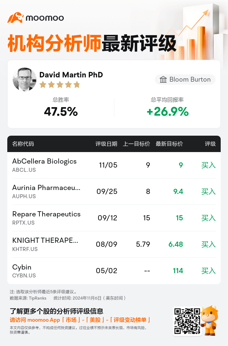 AnalystRecentRatingAutoNews_79899276826805_20241105_d6ce4067988816a09e04c07cdcc3dccde77260b0_1730917845643779_mm_sc