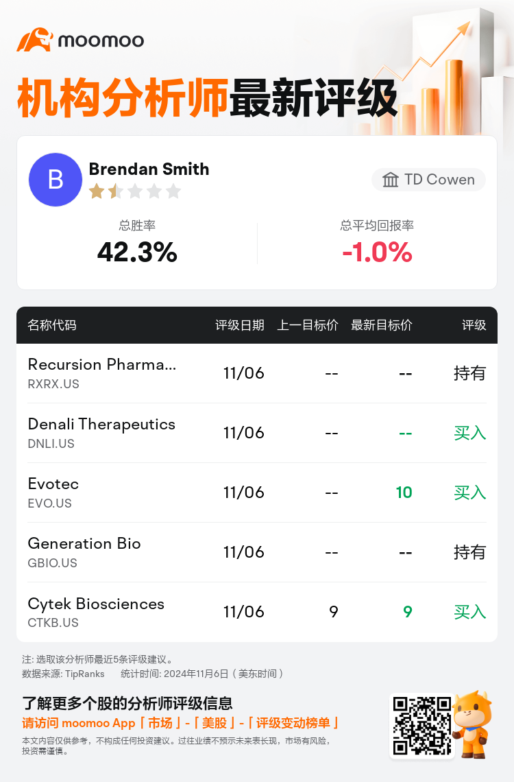 AnalystRecentRatingAutoNews_80440442707404_20241106_ac5fe2488dd7f6b89e3e3544d58b42c050671b30_1730982664329676_mm_sc