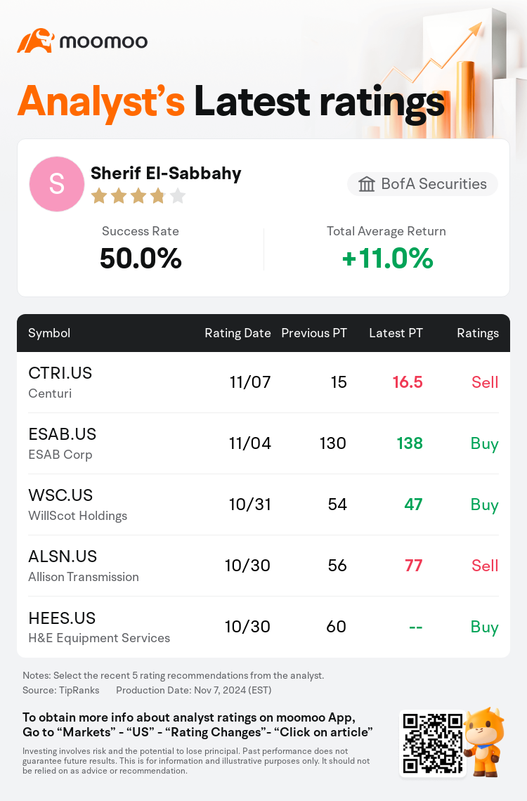 AnalystRecentRatingAutoNews_85134841984222_20241107_a53dd33e41f00e8af802b51e0ca61f5d9e5e4da1_1730982697103121_mm_en