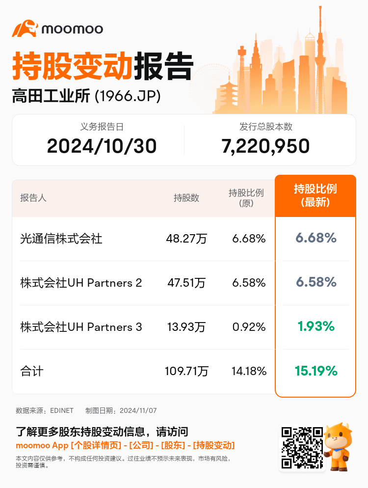 JPStockInsiderTradingAutoNewsSpider_mm_S100UM0E_1730962560_zh-cn