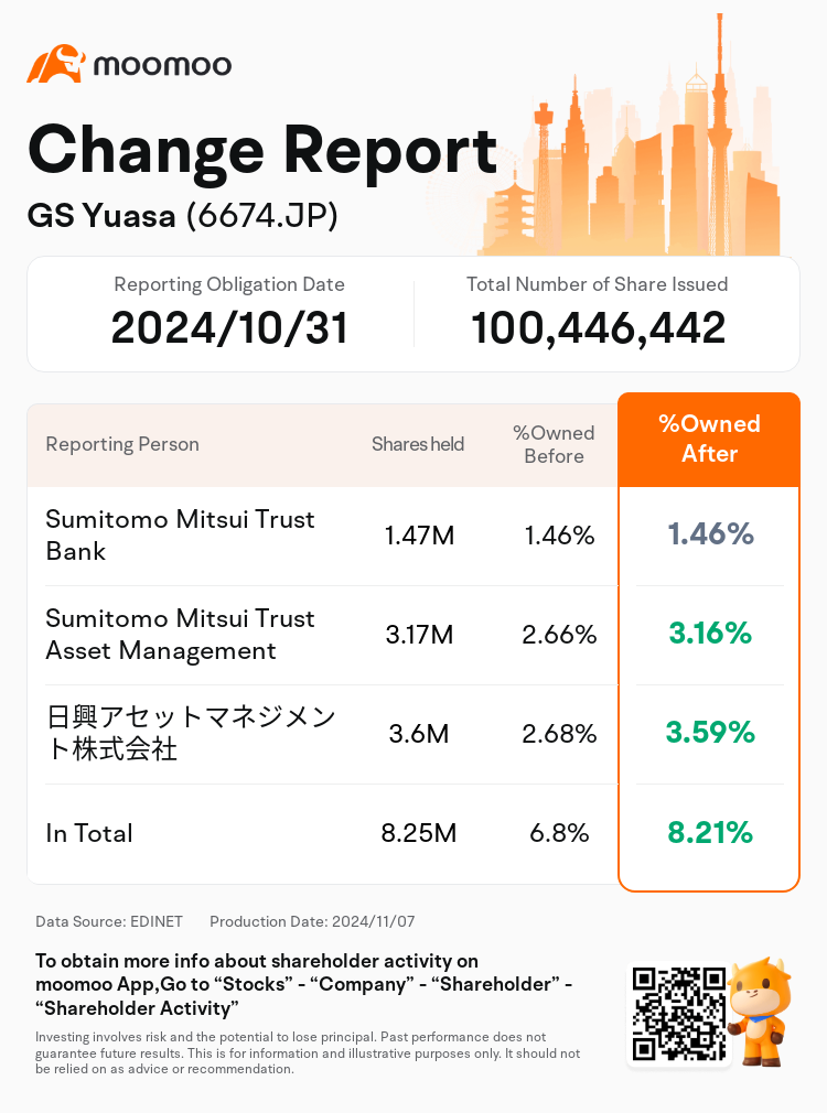 JPStockInsiderTradingAutoNewsSpider_mm_S100UMA7_1730938380_en-us