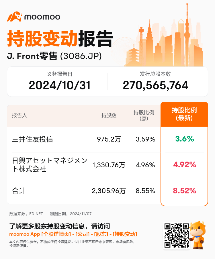 JPStockInsiderTradingAutoNewsSpider_mm_S100UMAO_1730938440_zh-cn