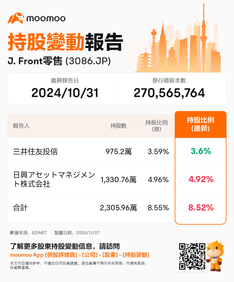 JPStockInsiderTradingAutoNewsSpider_mm_S100UMAO_1730938440_zh-hk