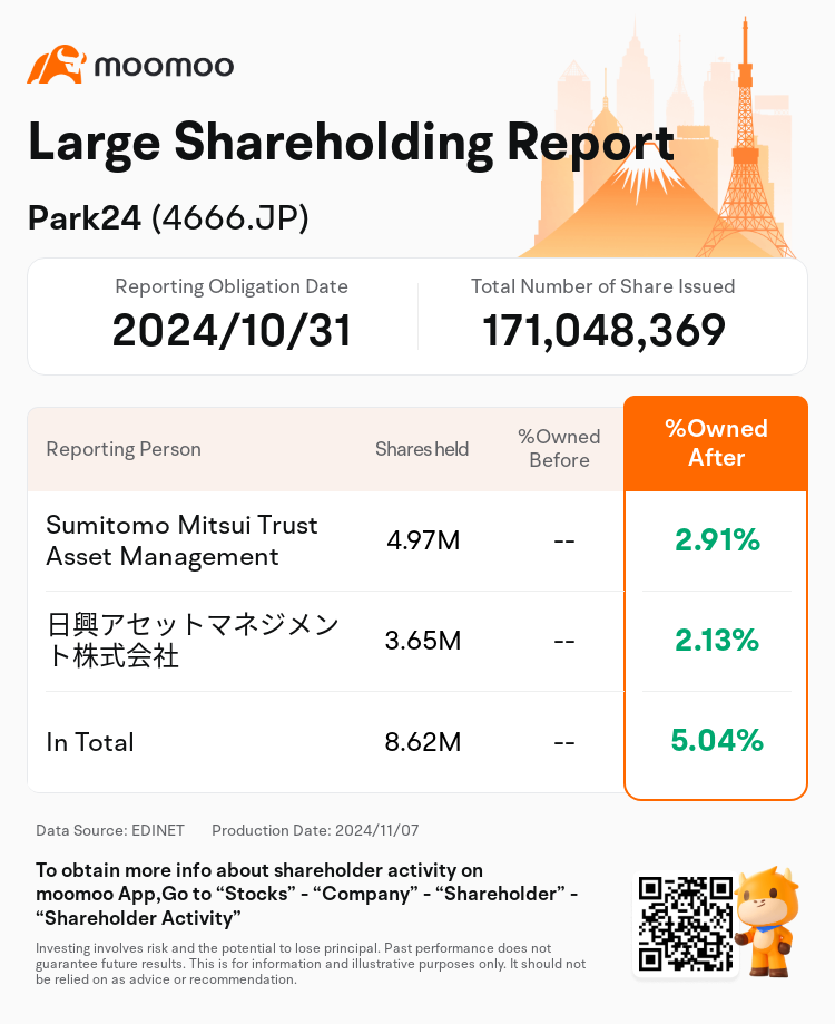 JPStockInsiderTradingAutoNewsSpider_mm_S100UMAR_1730938440_en-us