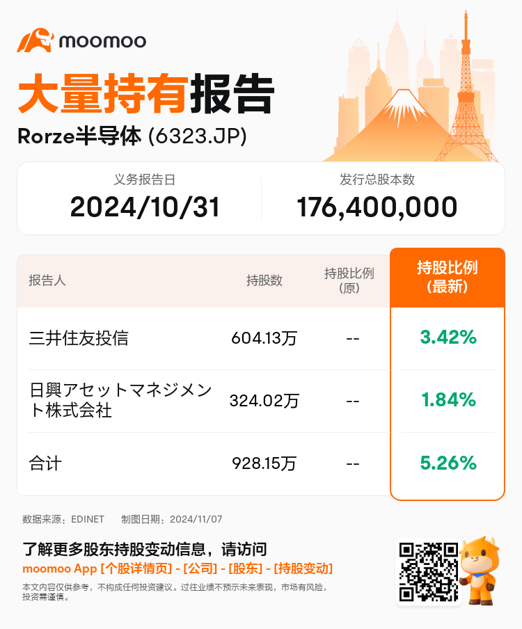 JPStockInsiderTradingAutoNewsSpider_mm_S100UMAT_1730938440_zh-cn