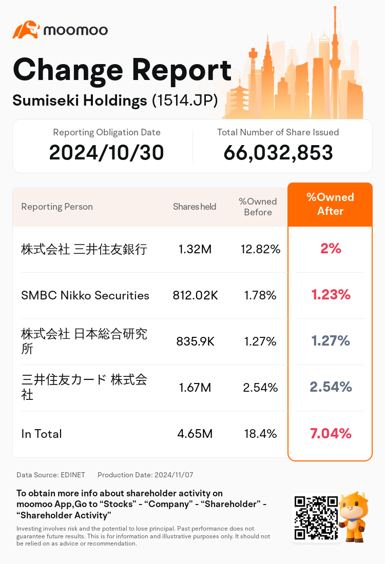 JPStockInsiderTradingAutoNewsSpider_mm_S100UMU3_1730961420_en-us