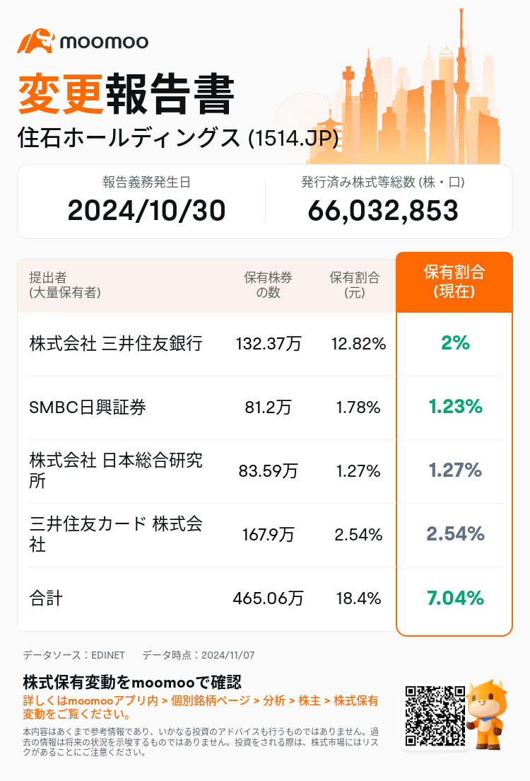 JPStockInsiderTradingAutoNewsSpider_mm_S100UMU3_1730961420_ja