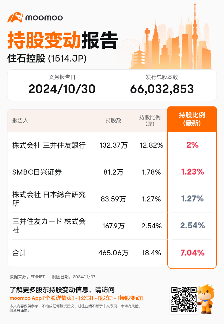 JPStockInsiderTradingAutoNewsSpider_mm_S100UMU3_1730961420_zh-cn