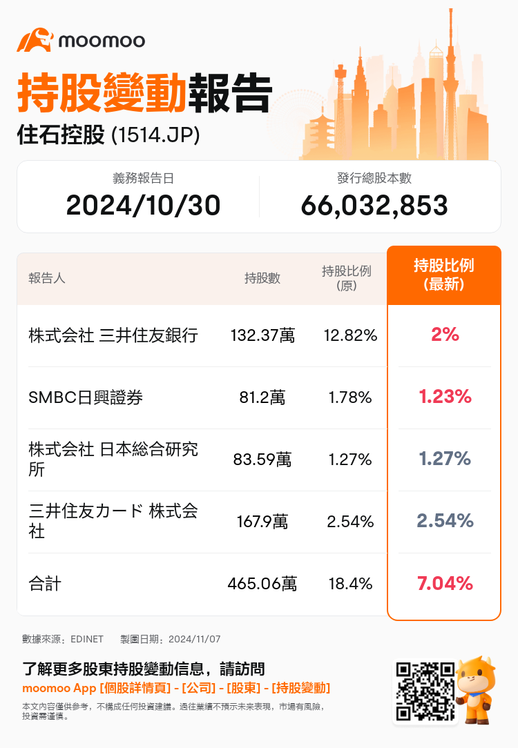 JPStockInsiderTradingAutoNewsSpider_mm_S100UMU3_1730961420_zh-hk