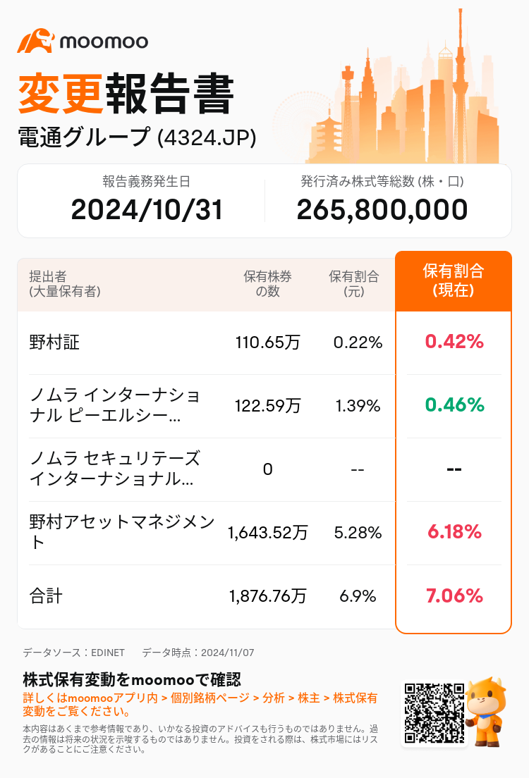 JPStockInsiderTradingAutoNewsSpider_mm_S100UN4S_1730948520_ja