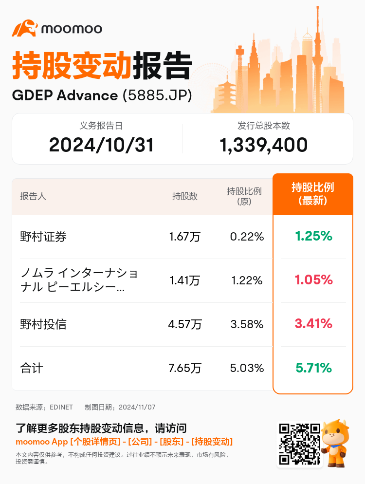 JPStockInsiderTradingAutoNewsSpider_mm_S100UN6X_1730947860_zh-cn