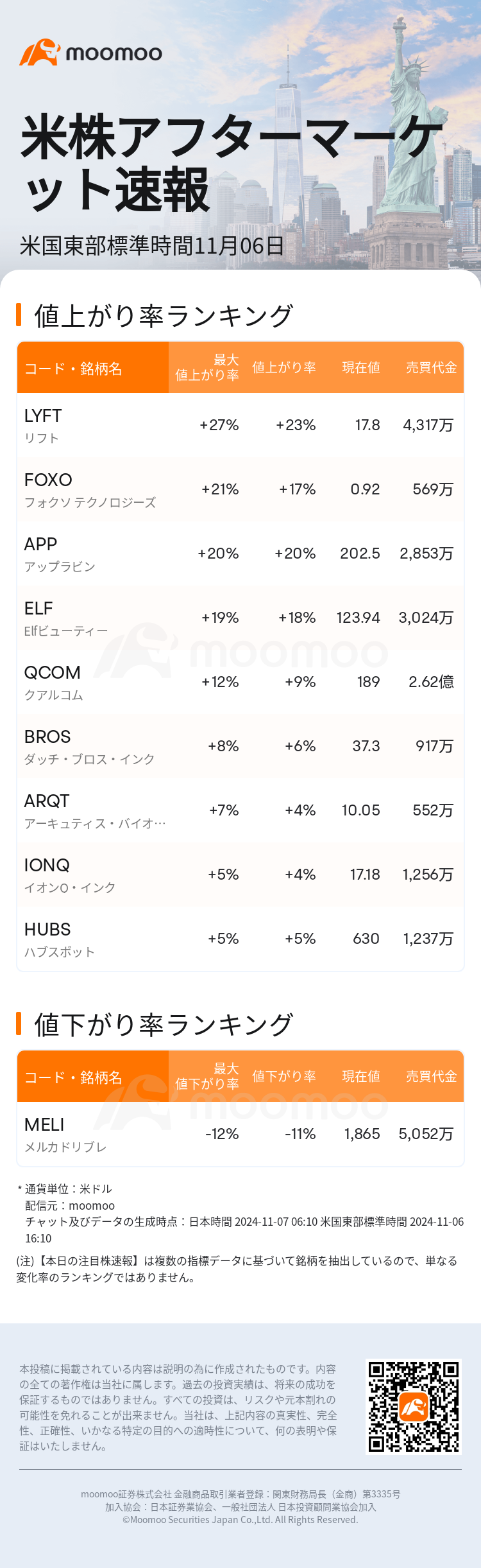 USTodayAfterHotStockAutoNews_mm_20241106_1730927401_ja.png