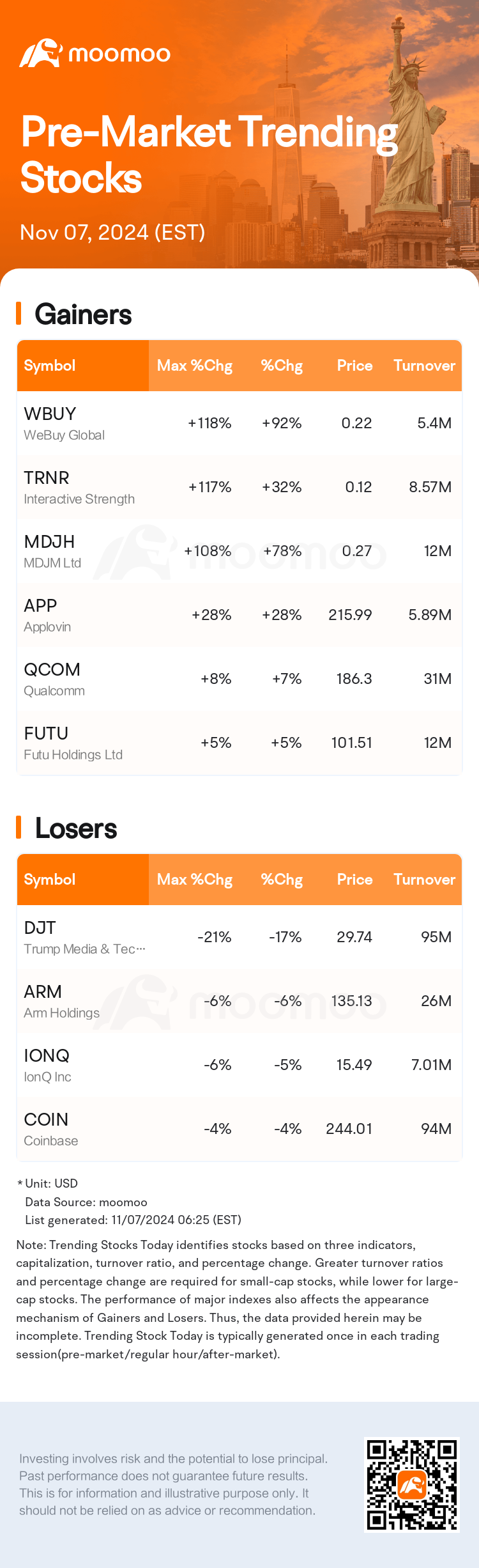 USTodayBeforeHotStockAutoNews_mm_20241107_1730978700_en.png