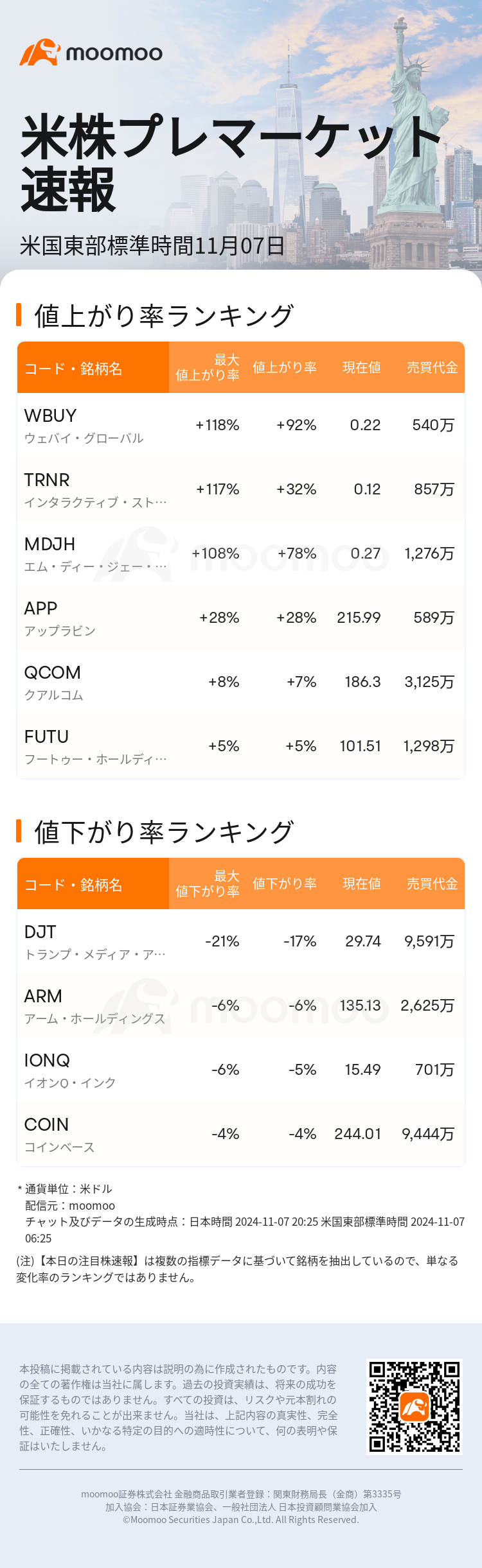 USTodayBeforeHotStockAutoNews_mm_20241107_1730978700_ja.png