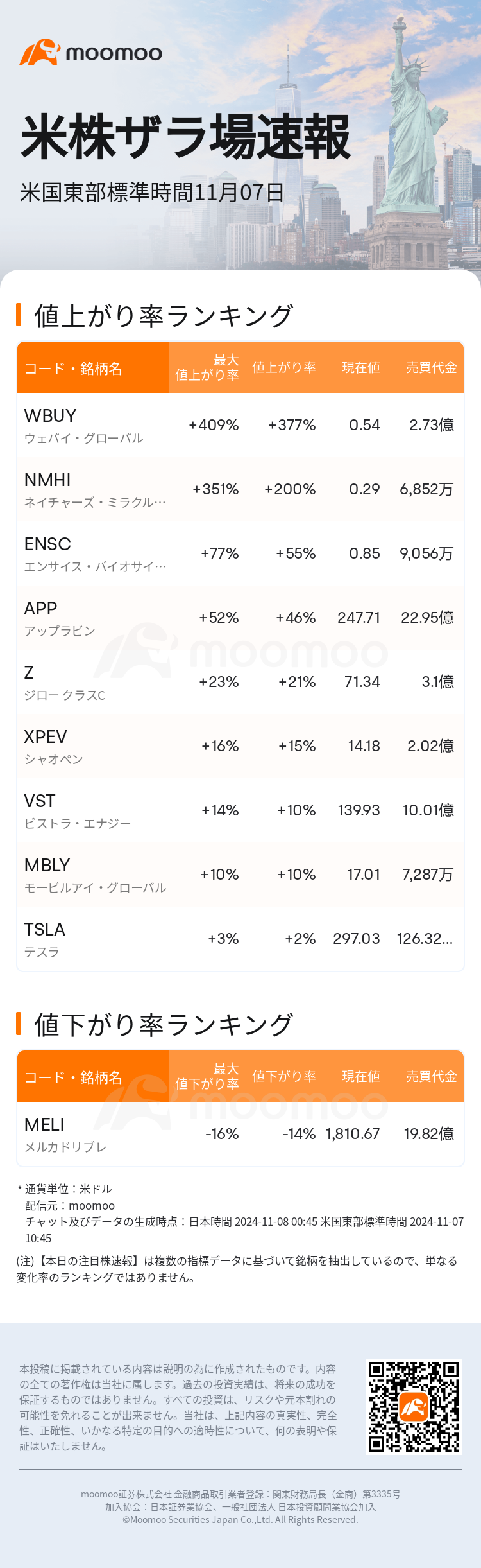 USTodayHotStockAutoNews_mm_20241107_1730994301_ja.png