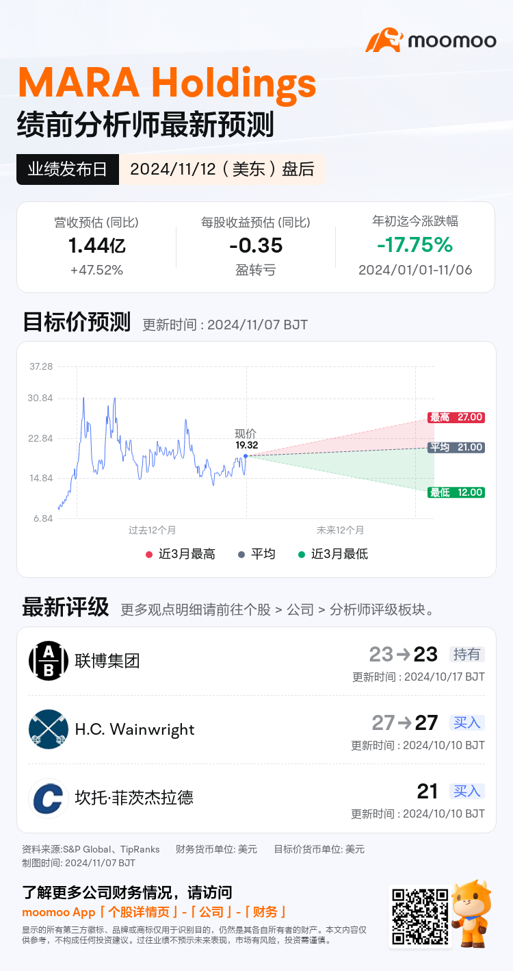MARA将于11月12日盘后发布财报，一图速览分析师最新预测