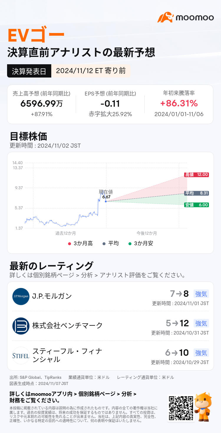 mm_stock_outlook_80784040094371_2024Q3_1731421800_1_1730941236141_ja