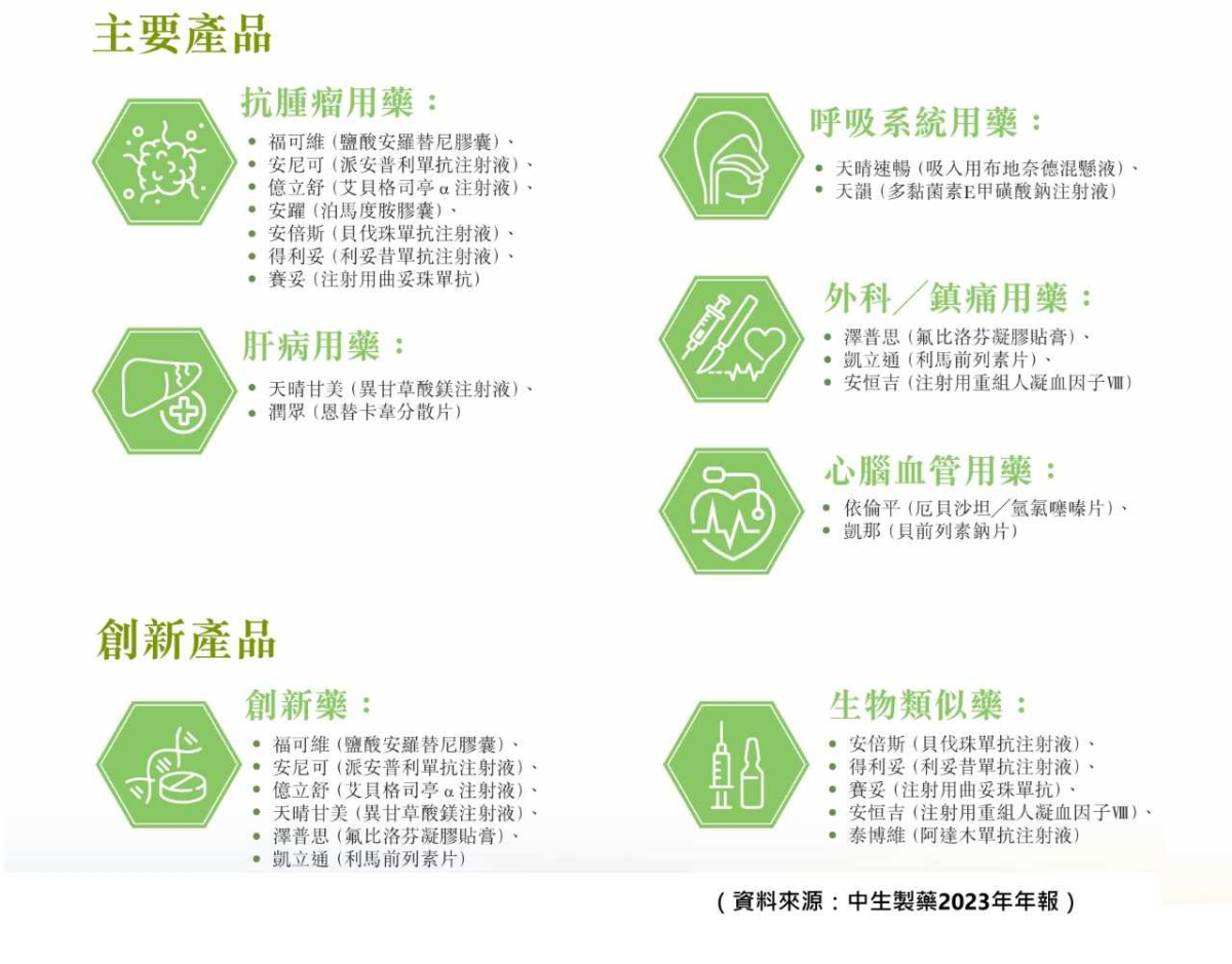 特约大V】龚成：中生制药最新分析及投资策略