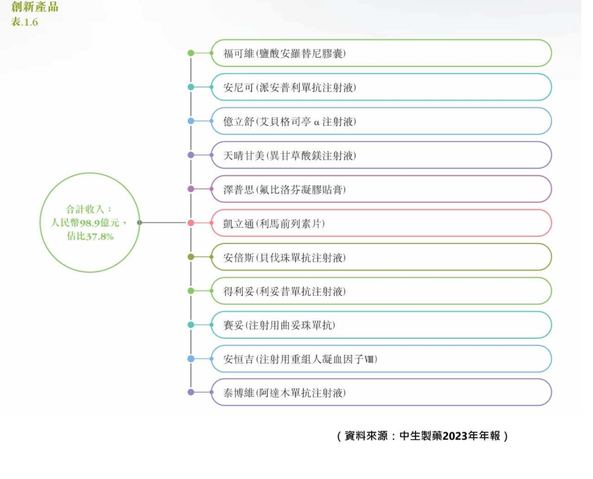 特约大V】龚成：中生制药最新分析及投资策略