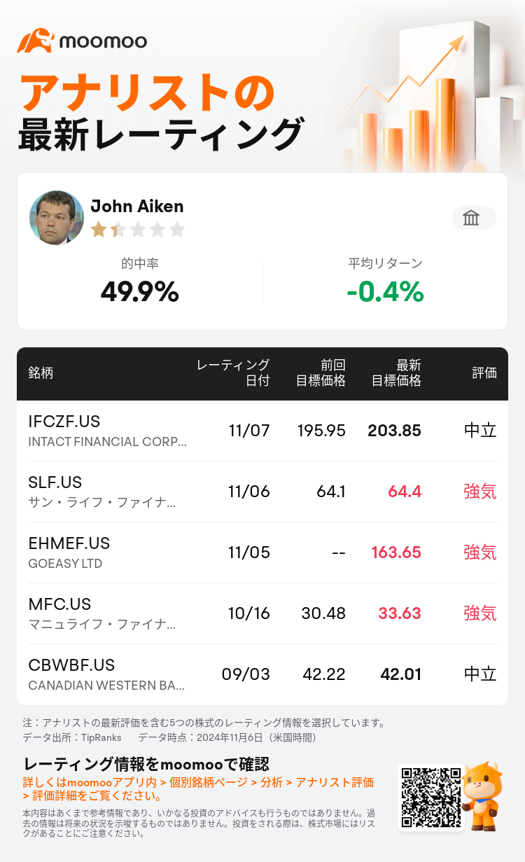 AnalystRecentRatingAutoNews_205711_20241106_7923df6f9789d5f55026fac4d4ba1c35ed701ba7_1731015042507697_mm_ja