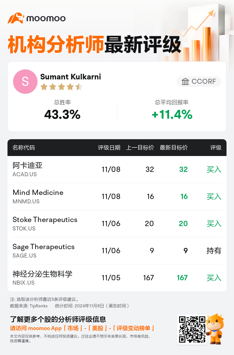 AnalystRecentRatingAutoNews_206147_20241107_e53e7cf62d0f638fe59ced0f0c945d59ea5f9a07_1731076289793235_mm_sc