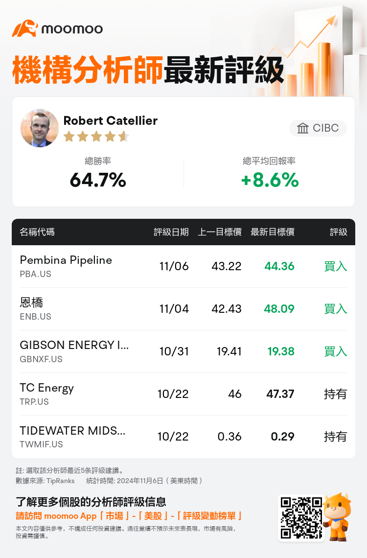 AnalystRecentRatingAutoNews_206696_20241106_3f19c0ba6a97127072c45d158d35a29136d4566c_1731000627527050_mm_tc