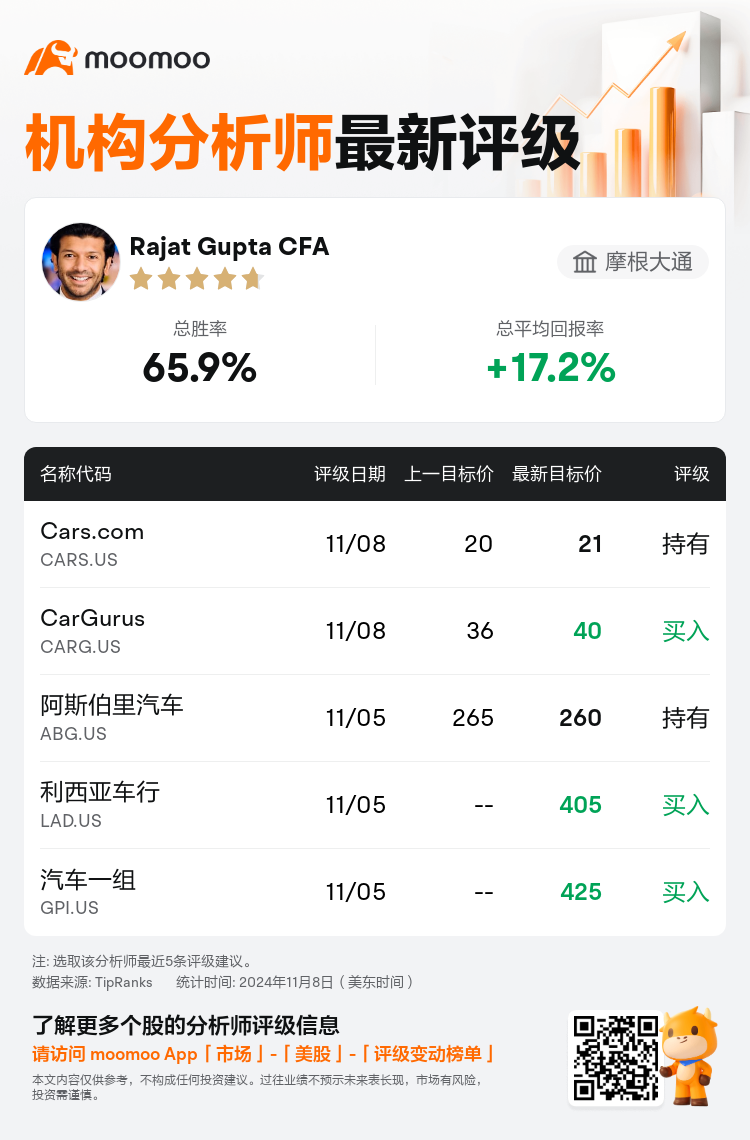 AnalystRecentRatingAutoNews_74934294627619_20241108_caa6e0e47f6e29a50d7b771a038f5f0440ca1d7f_1731072635970838_mm_sc