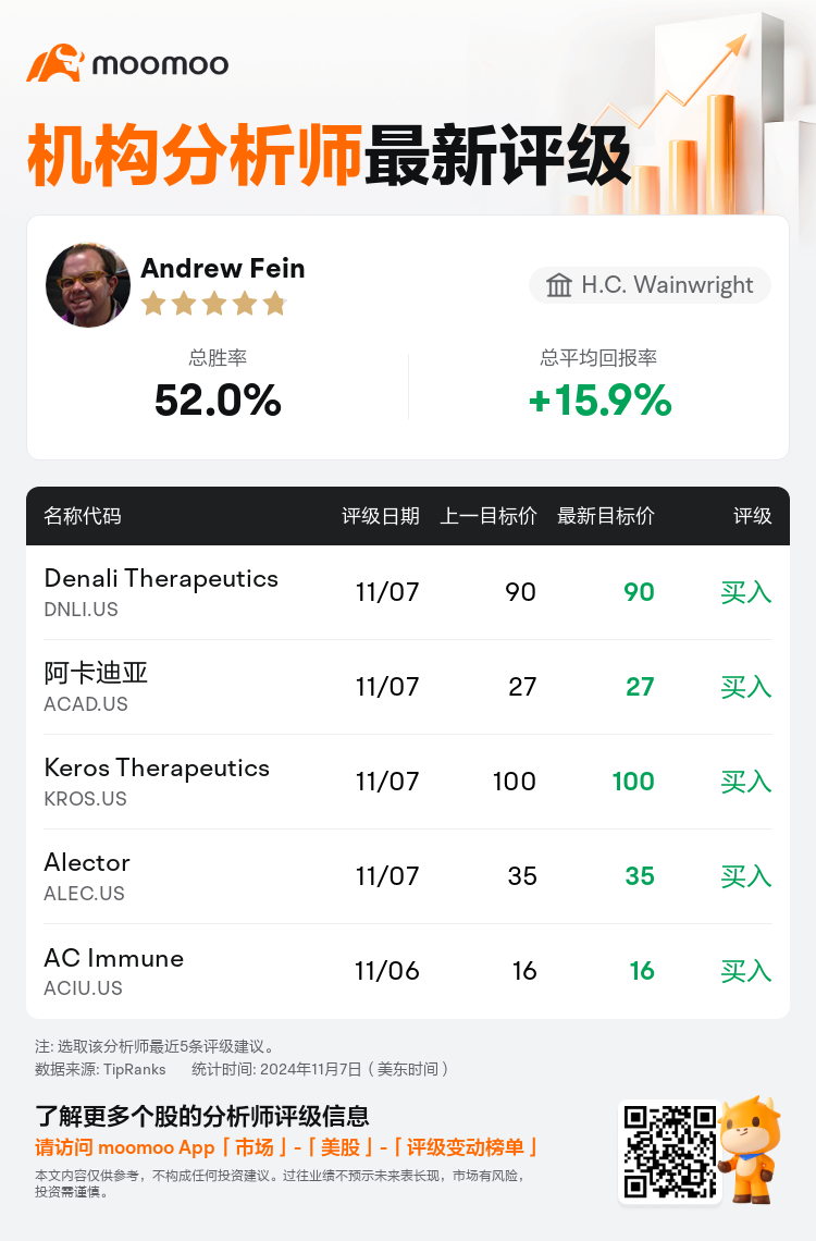 AnalystRecentRatingAutoNews_75149042992619_20241107_55eec100e91e26f3186435112597cff3c7ecd9de_1731061943929348_mm_sc