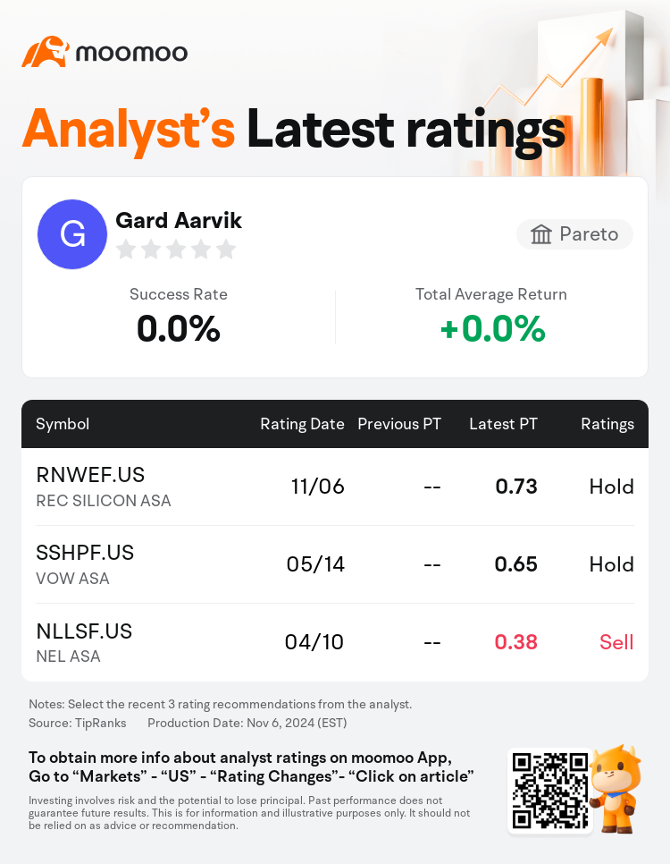 AnalystRecentRatingAutoNews_80466212511475_20241106_4859b9c6149f6b1a97ac3740bc3a43512ab1cc9f_1731018678715239_mm_en