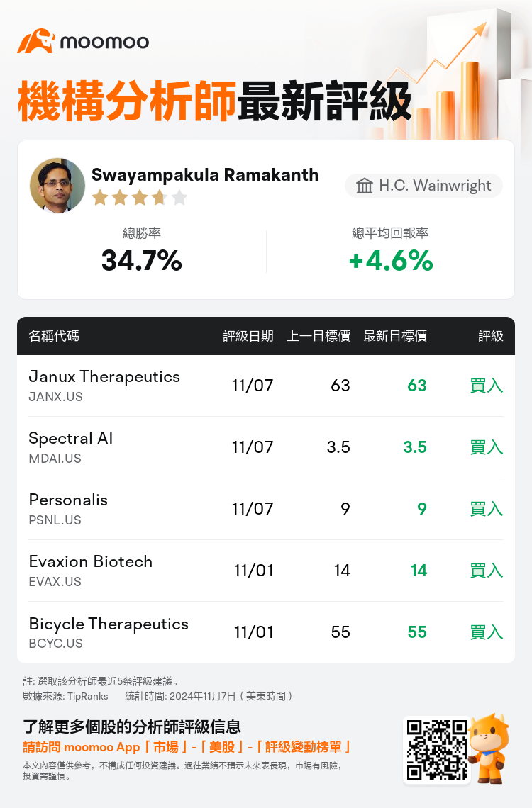 AnalystRecentRatingAutoNews_80680960879003_20241107_f2d51ea4ec9d2c8daa0fe1176fcae02bcd67c57f_1731065411022943_mm_tc