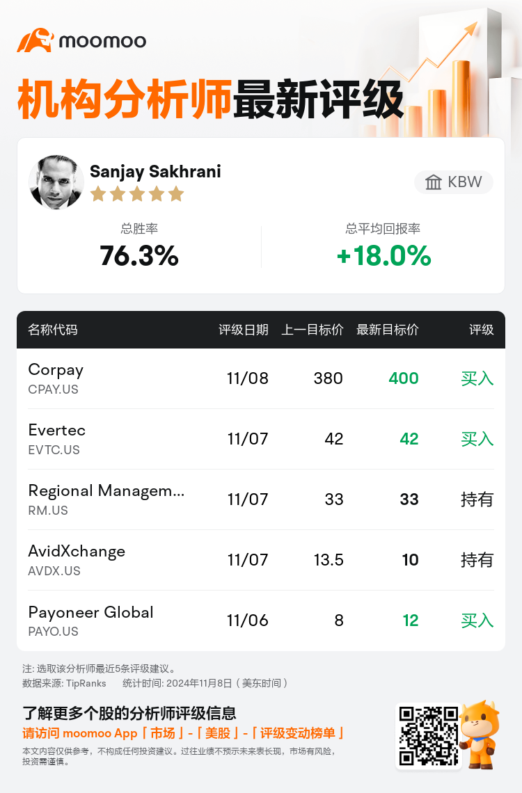 AnalystRecentRatingAutoNews_85066122499147_20241108_2034aa2126ae628f2d825d3f0a305b60e113b55e_1731069020921387_mm_sc