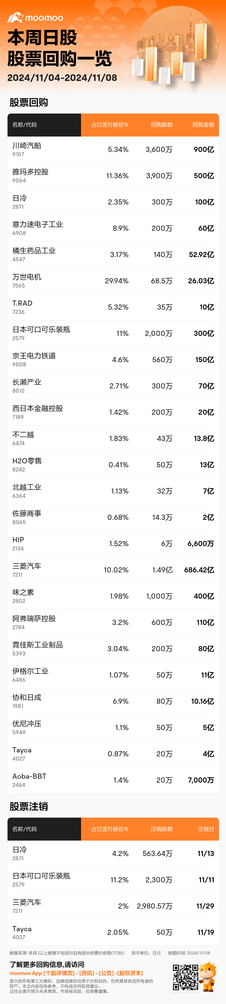 JPStockBuybacksAutoNewsSpider_mm_20241108_1731063601_zh-cn