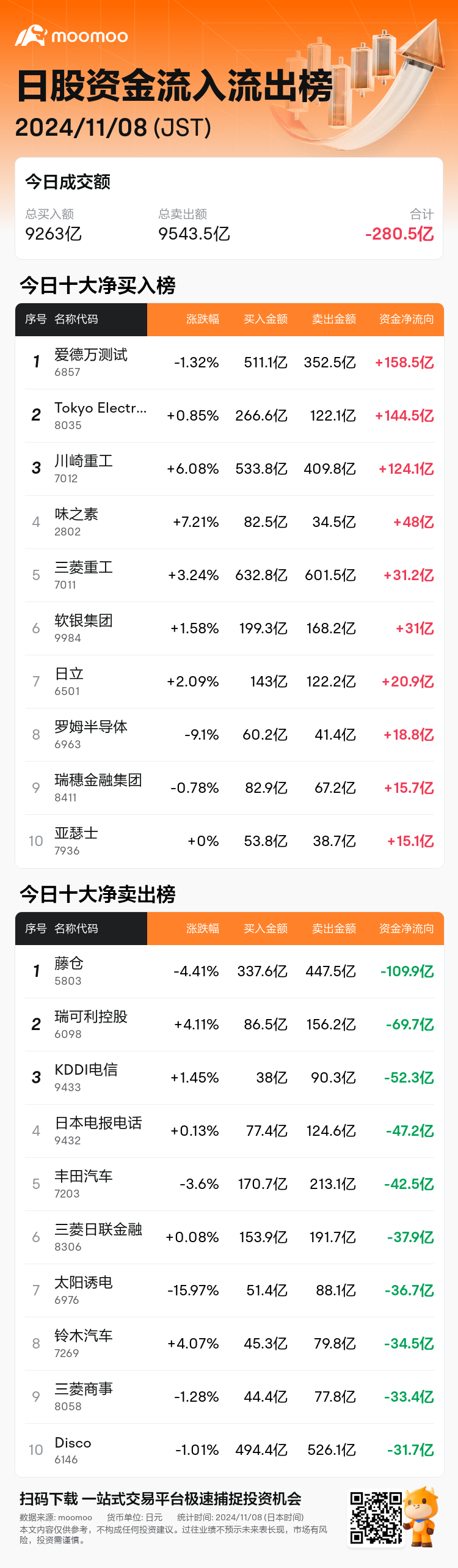 JPStockFlowAutoNewsSpider_mm_20241108_1731048301_zh-cn