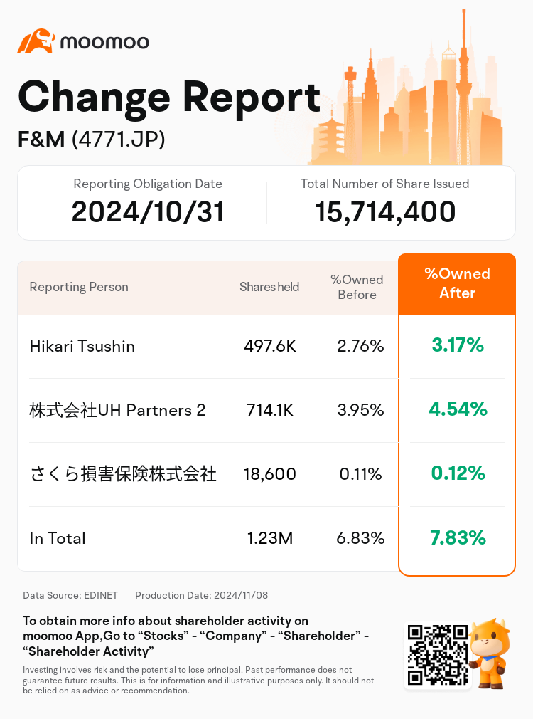 JPStockInsiderTradingAutoNewsSpider_mm_S100UM97_1731049860_en-us