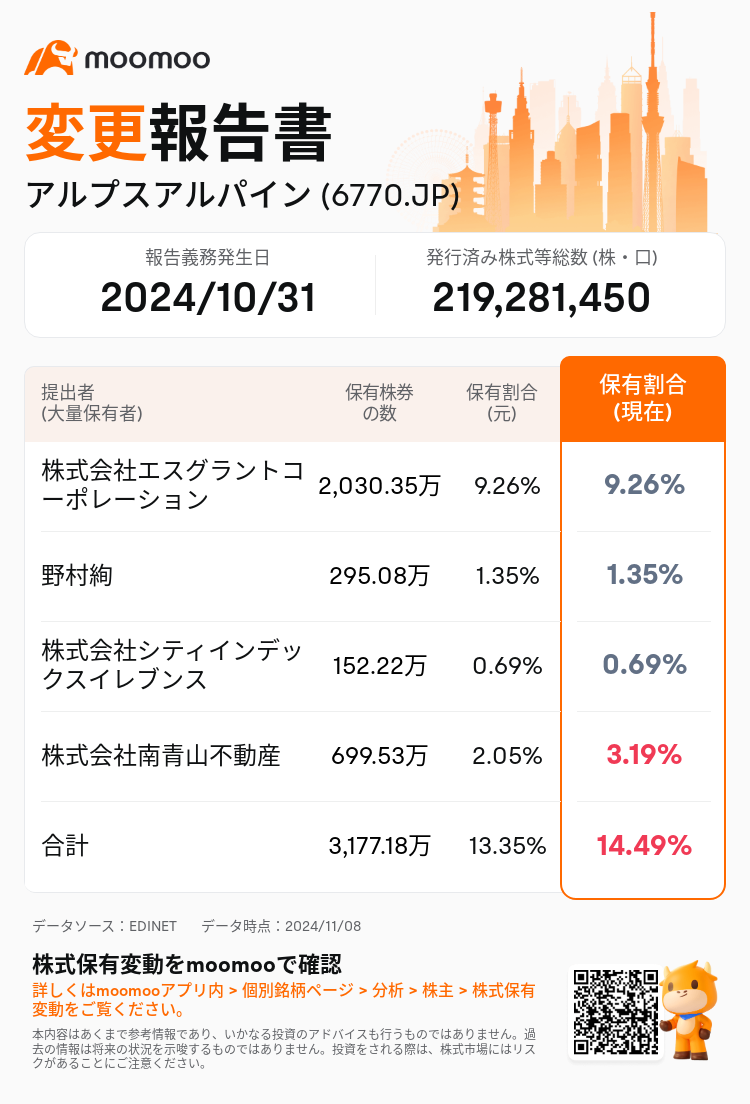 JPStockInsiderTradingAutoNewsSpider_mm_S100UMBW_1731049320_ja