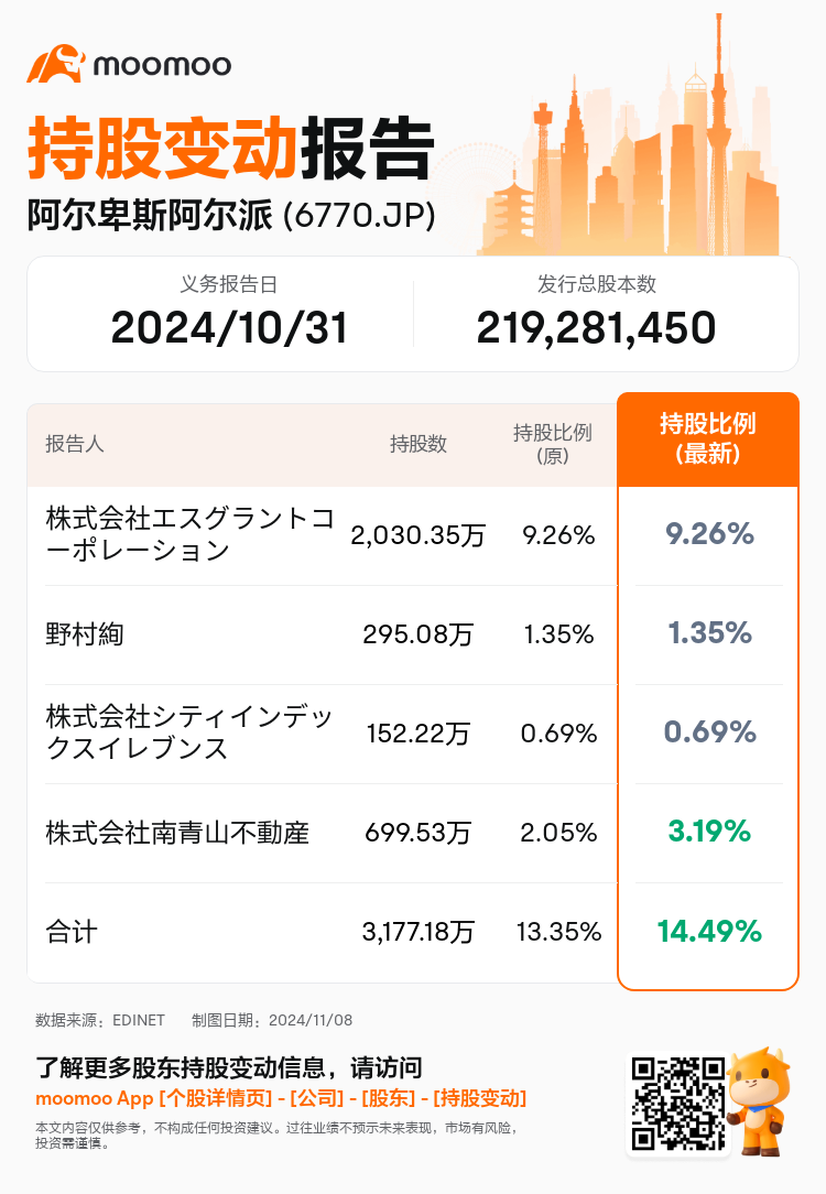 JPStockInsiderTradingAutoNewsSpider_mm_S100UMBW_1731049320_zh-cn