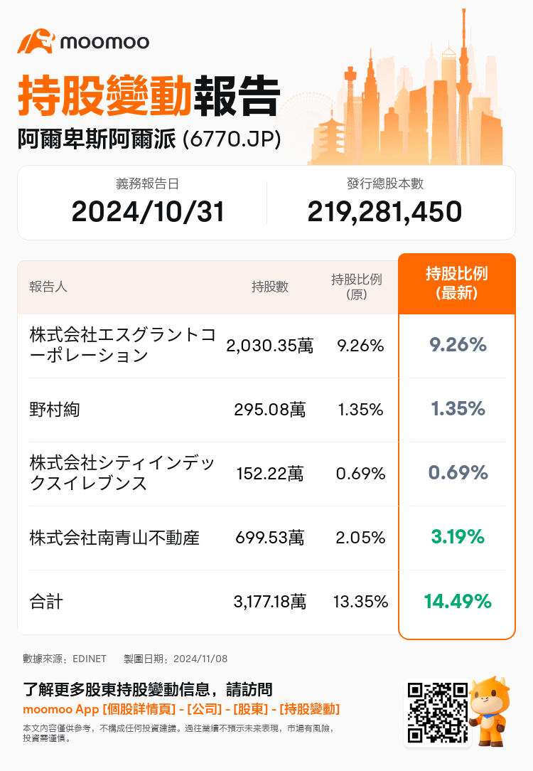 JPStockInsiderTradingAutoNewsSpider_mm_S100UMBW_1731049320_zh-hk