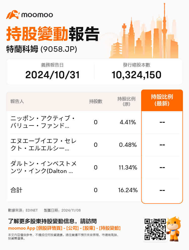 JPStockInsiderTradingAutoNewsSpider_mm_S100UMTV_1731047640_zh-hk