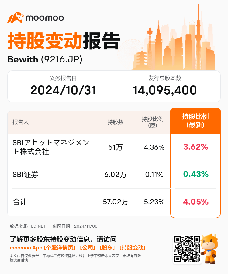 JPStockInsiderTradingAutoNewsSpider_mm_S100UMXH_1731051540_zh-cn