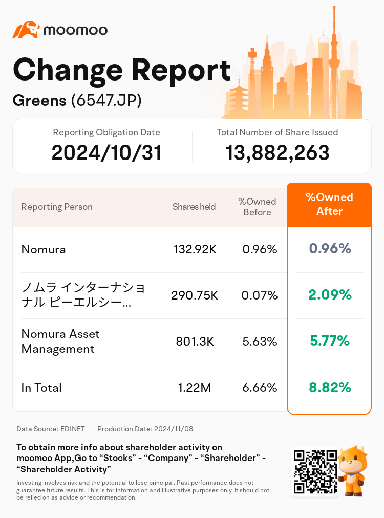 JPStockInsiderTradingAutoNewsSpider_mm_S100UNJY_1731031080_en-us