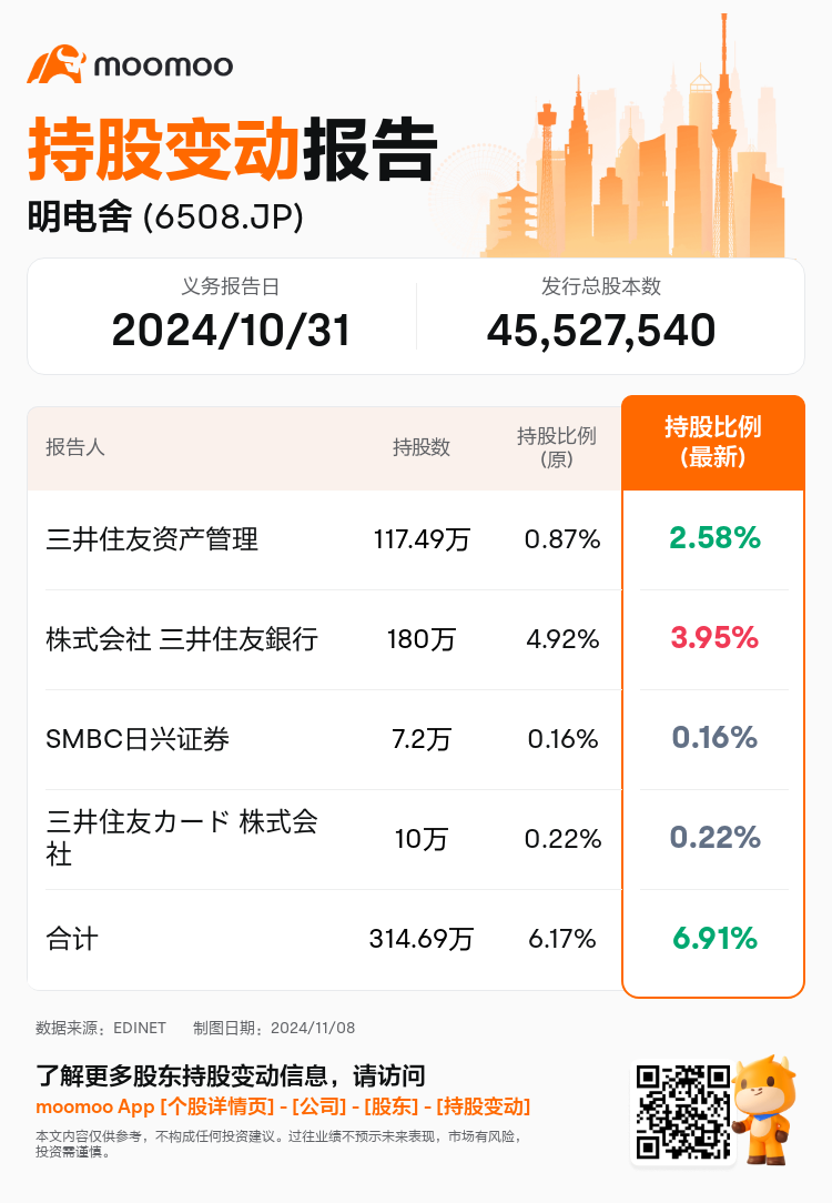 JPStockInsiderTradingAutoNewsSpider_mm_S100UNWV_1731047761_zh-cn