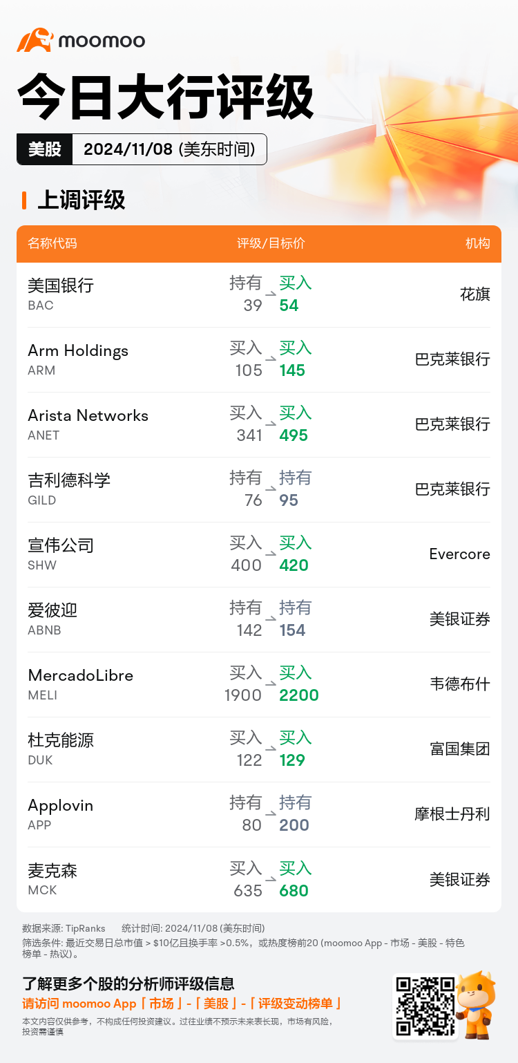 USTodayAnalystRatingAutoNewsSpider_mm_20241108_1731070802_zh-cn