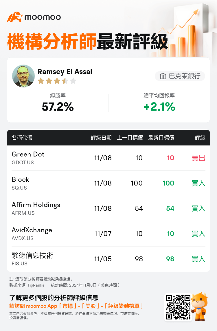 AnalystRecentRatingAutoNews_202684_20241108_2f605e0f867eebf5d3e3ea826bbf1a643218eb8f_1731141040744182_mm_tc