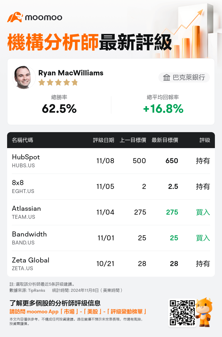 AnalystRecentRatingAutoNews_210449_20241108_920ef1ff5e422fb2611df814d584bd7012af8cf1_1731144699377951_mm_tc