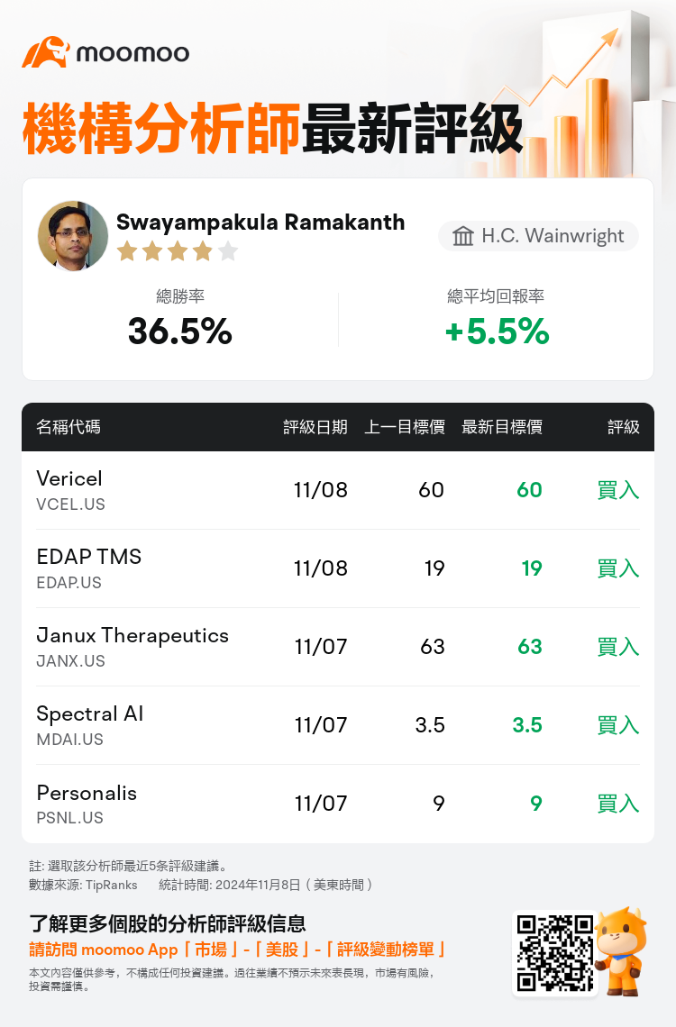 AnalystRecentRatingAutoNews_210596_20241108_f2d51ea4ec9d2c8daa0fe1176fcae02bcd67c57f_1731148213421693_mm_tc