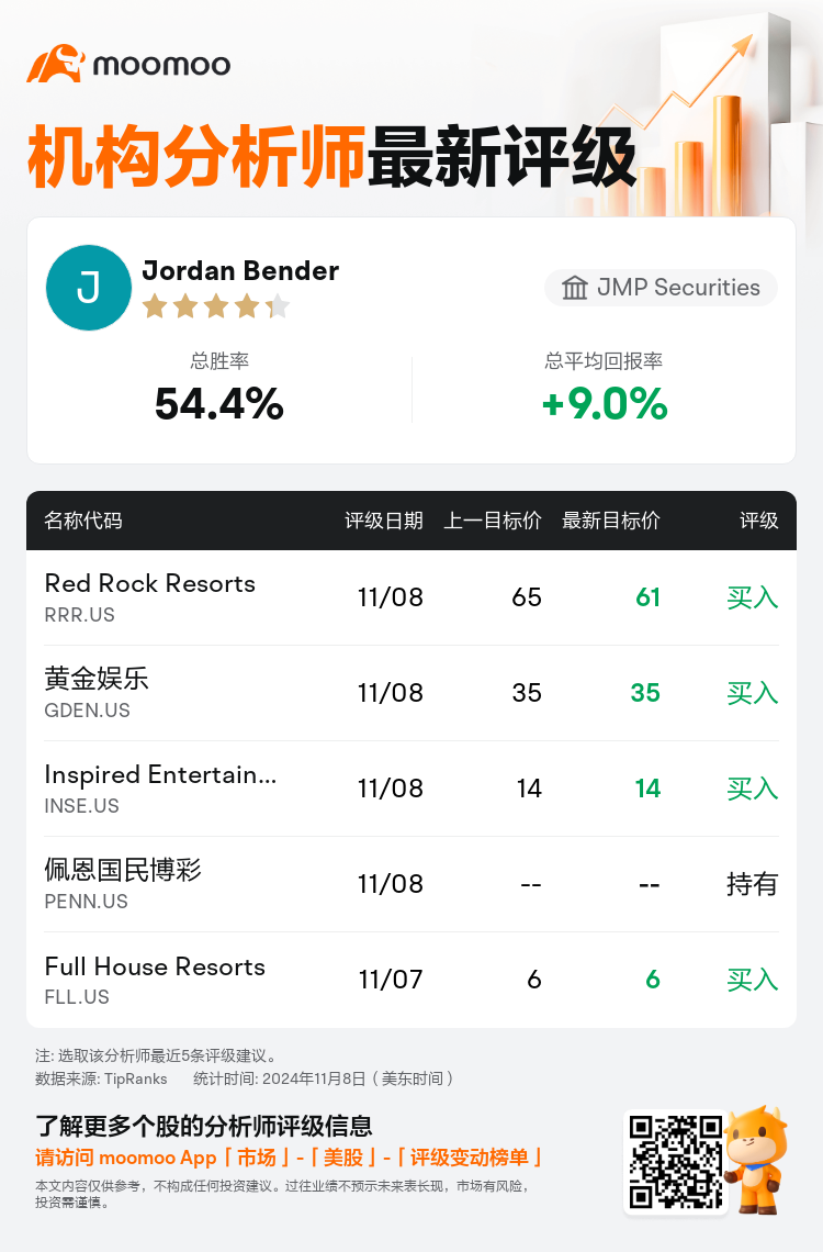 AnalystRecentRatingAutoNews_211270_20241108_3f54ee99c0dac7d56fda17a189676b828d610a7a_1731144619423193_mm_sc