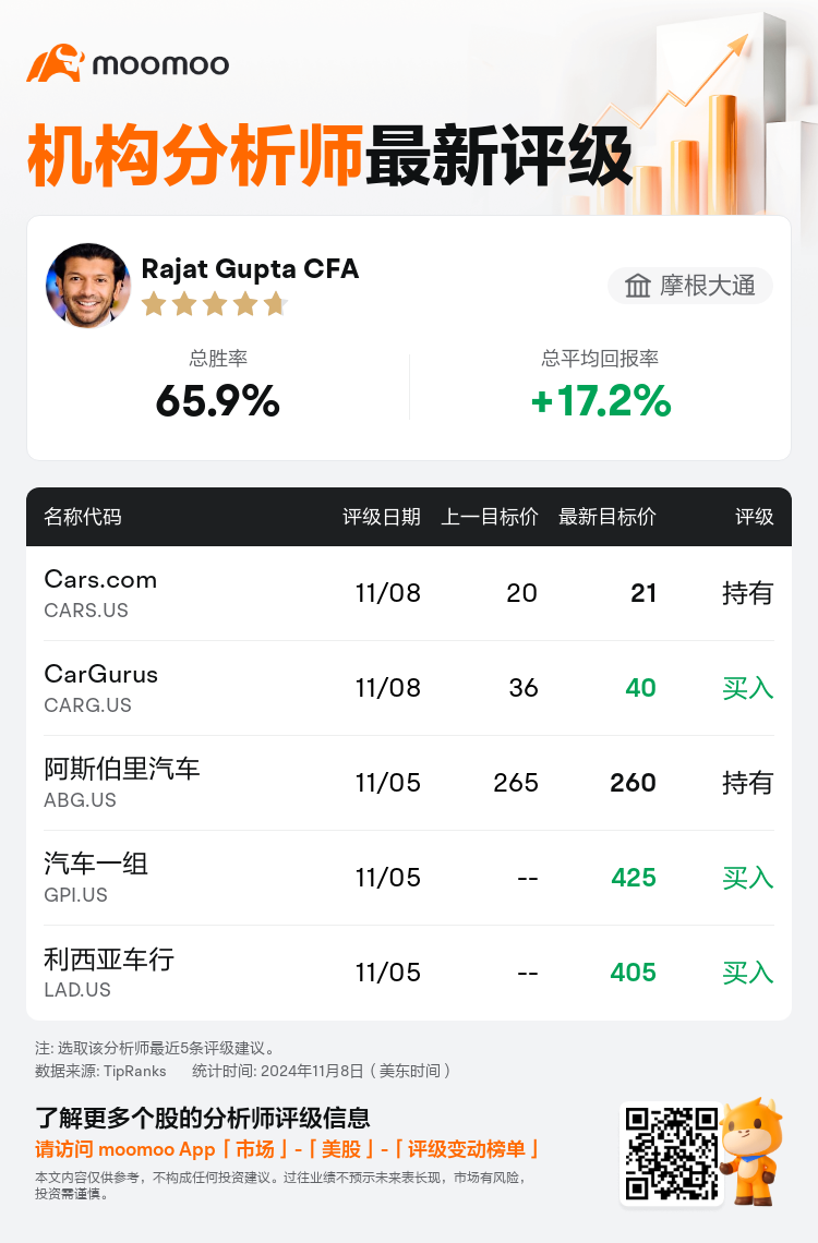 AnalystRecentRatingAutoNews_74375948878100_20241108_caa6e0e47f6e29a50d7b771a038f5f0440ca1d7f_1731144670906984_mm_sc